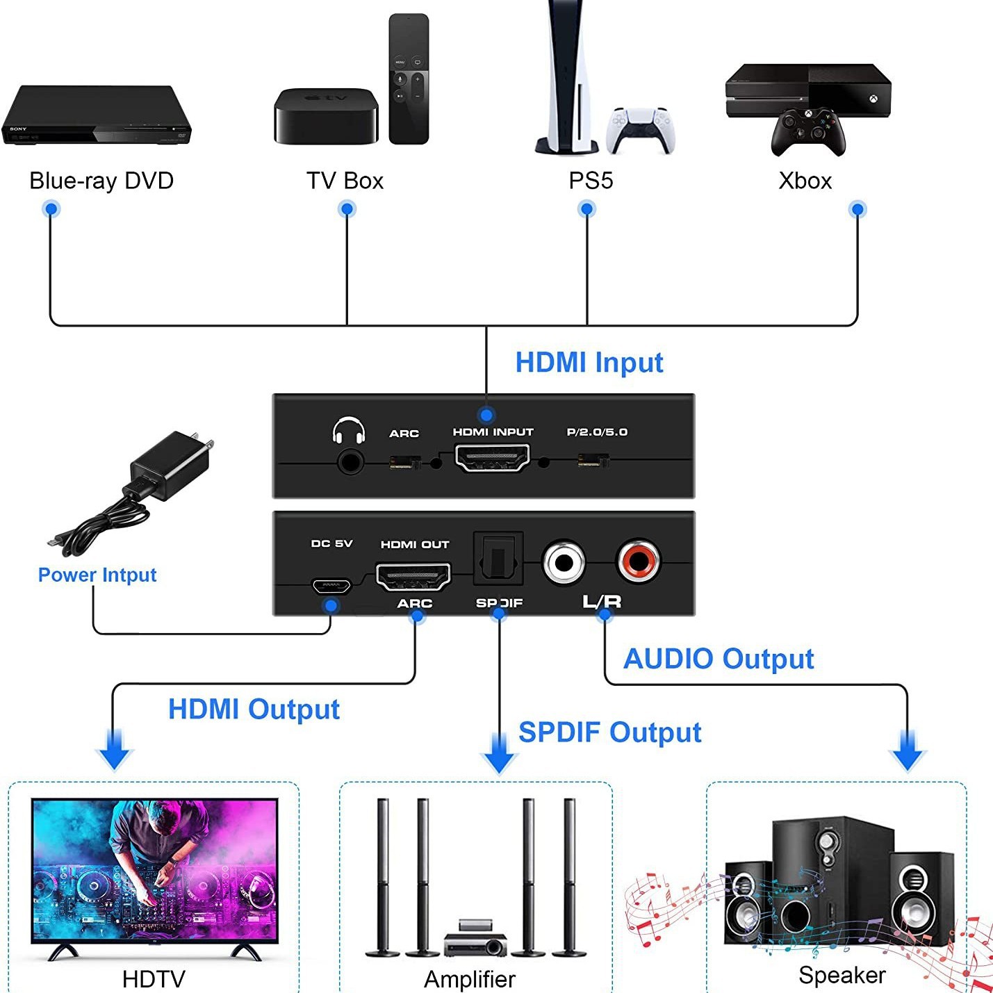 مستخرج صوت HDMI بدقة 4K@60Hz م - مراجعة Surround Sound Decoder وسعره