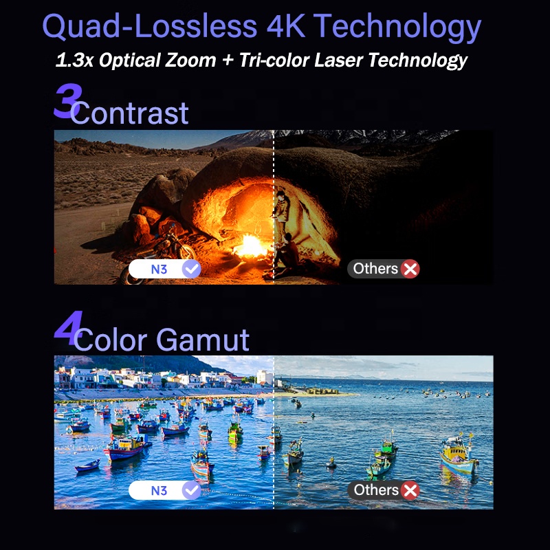 جهاز عرض ProjectorN3 4K ثلاثي  - مراجعة Home Cinema Laser Projector وسعره