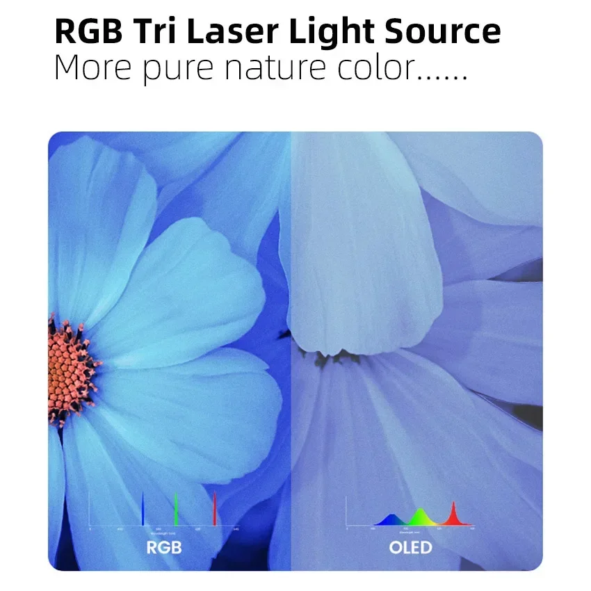 أفضل جهاز عرض منزلي JmGO U2 4K - مراجعة Home Cinema Laser Projector وسعره